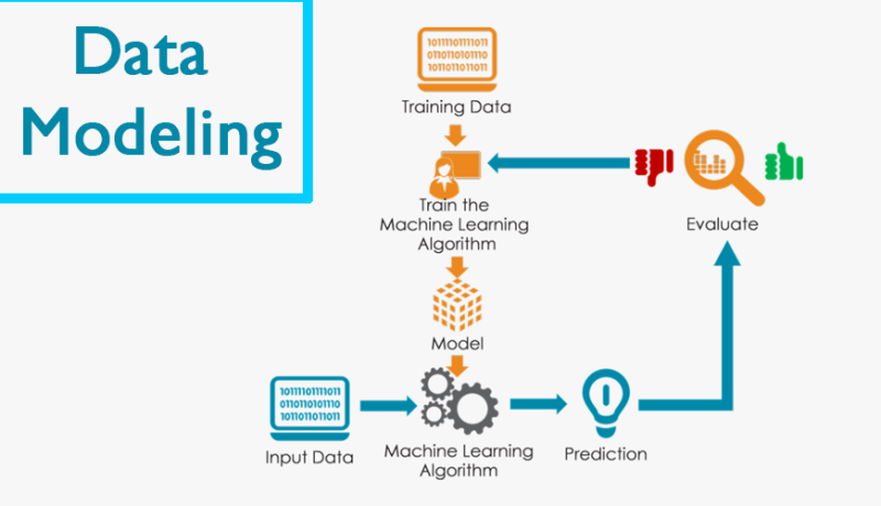 data-modelling-online-training-classes-in-hyderabad-big-0