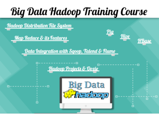 Bigdata Hadoop Training Course in Noida, Sector 1, 2, 3, 15, 16, 18, SLA Institute, Free Python Data Science,