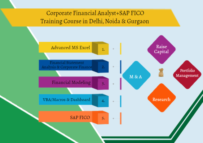 financial-analyst-course-in-delhi-sla-consultants-data-modelling-classes-equity-valuation-corporate-finance-certification-big-0