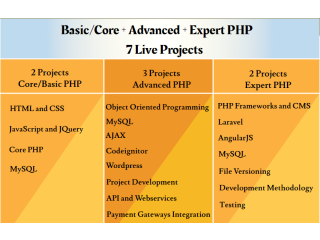 PHP Certification, SLA Insitute, Delhi, WordPress, Git, Laravel Training Course, 2023 Offer,
