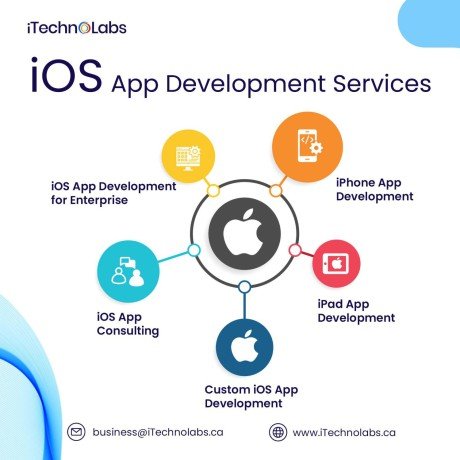 supercharge-your-business-with-personalized-ios-app-development-services-itechnolabs-big-0