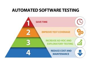Best Automated QA Services in USA