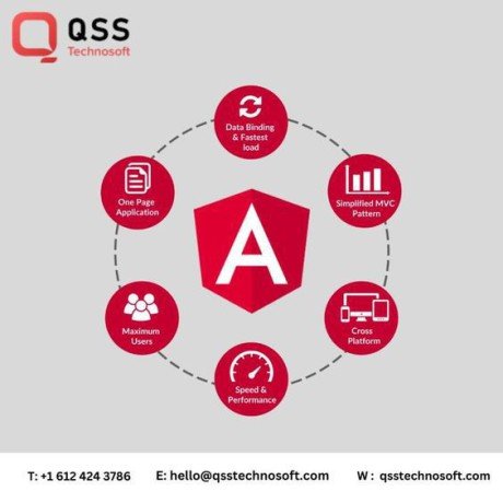 hire-angularjs-development-services-in-usa-call-us-now-big-0